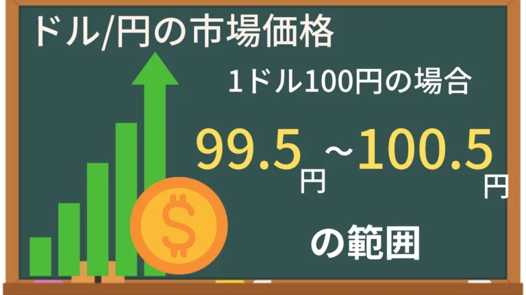 ドル/円の市場価格